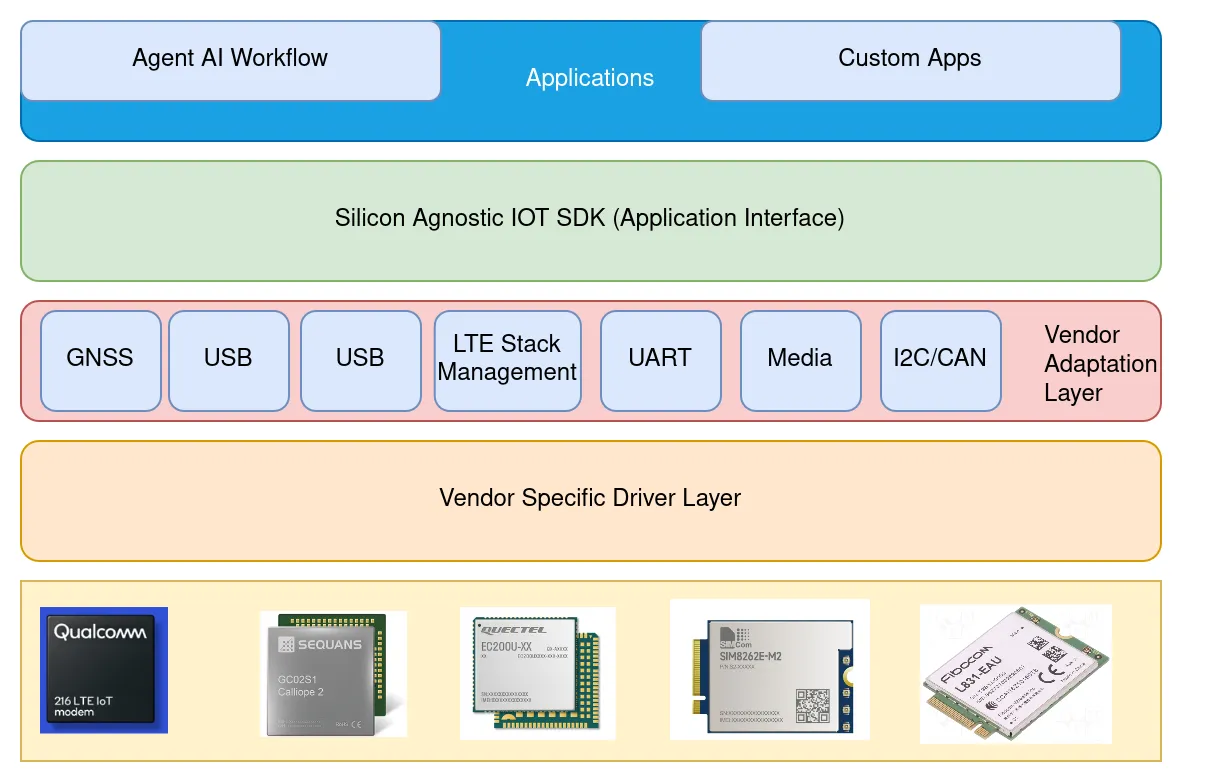 Solution Diagram